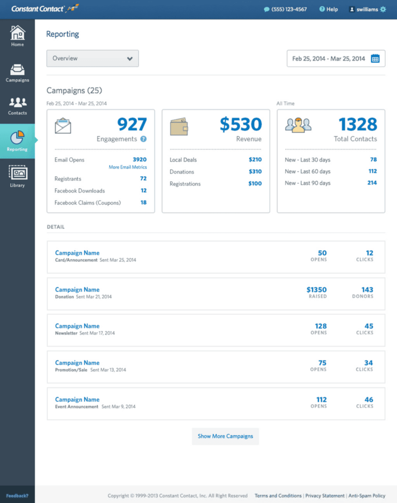 Analytics and Reporting in Constant contact