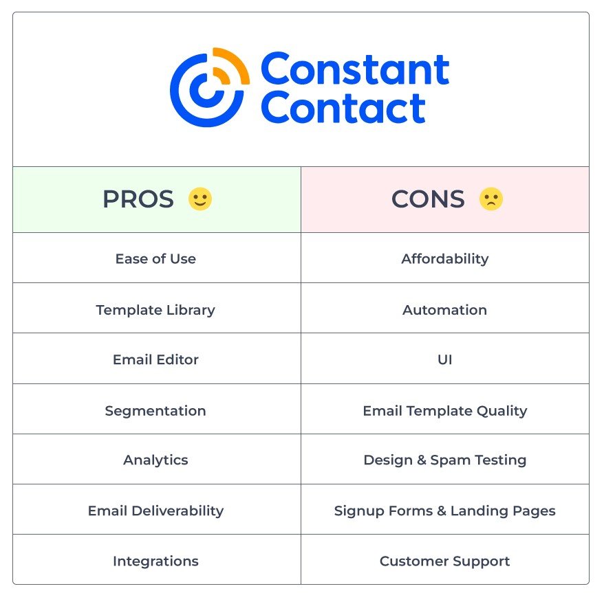 Pros and Cons Constant Contact